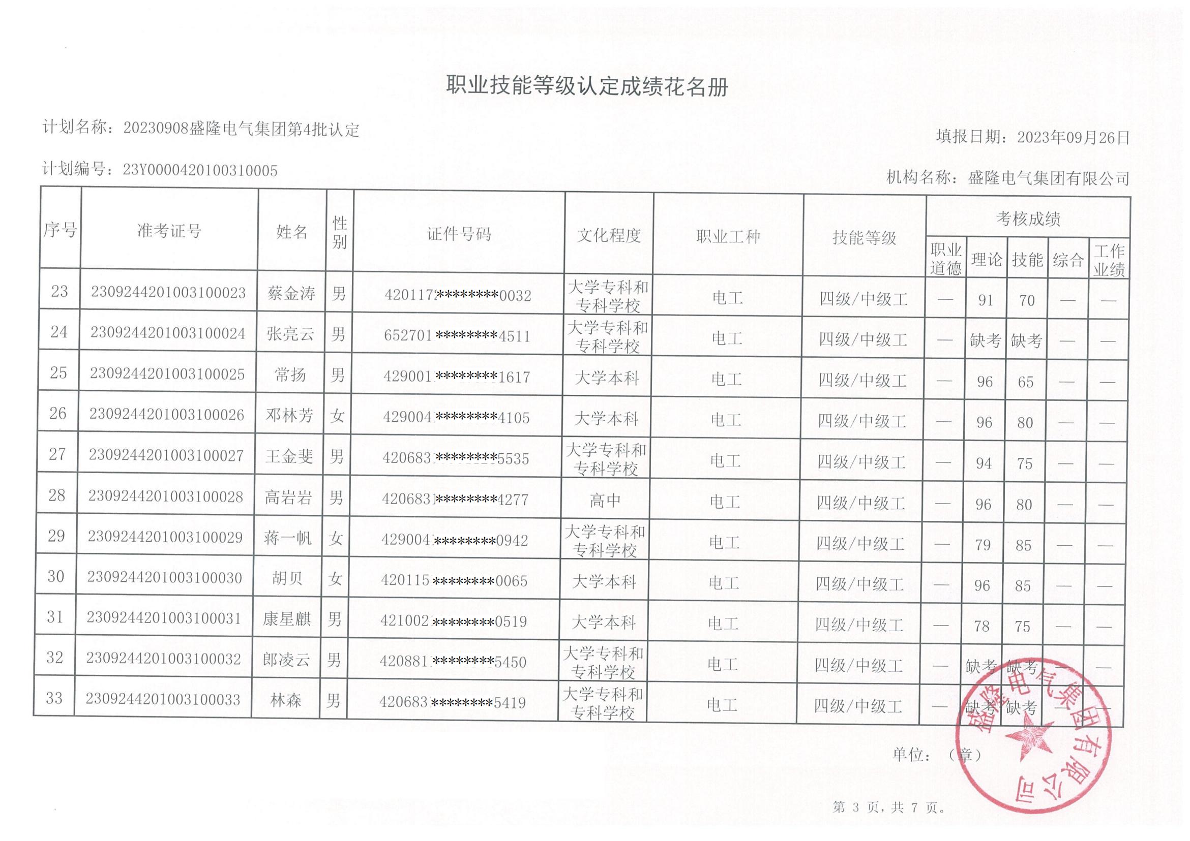 1696748213372250.jpg 職業(yè)技能等級認定成績花名冊(2)_02.jpg