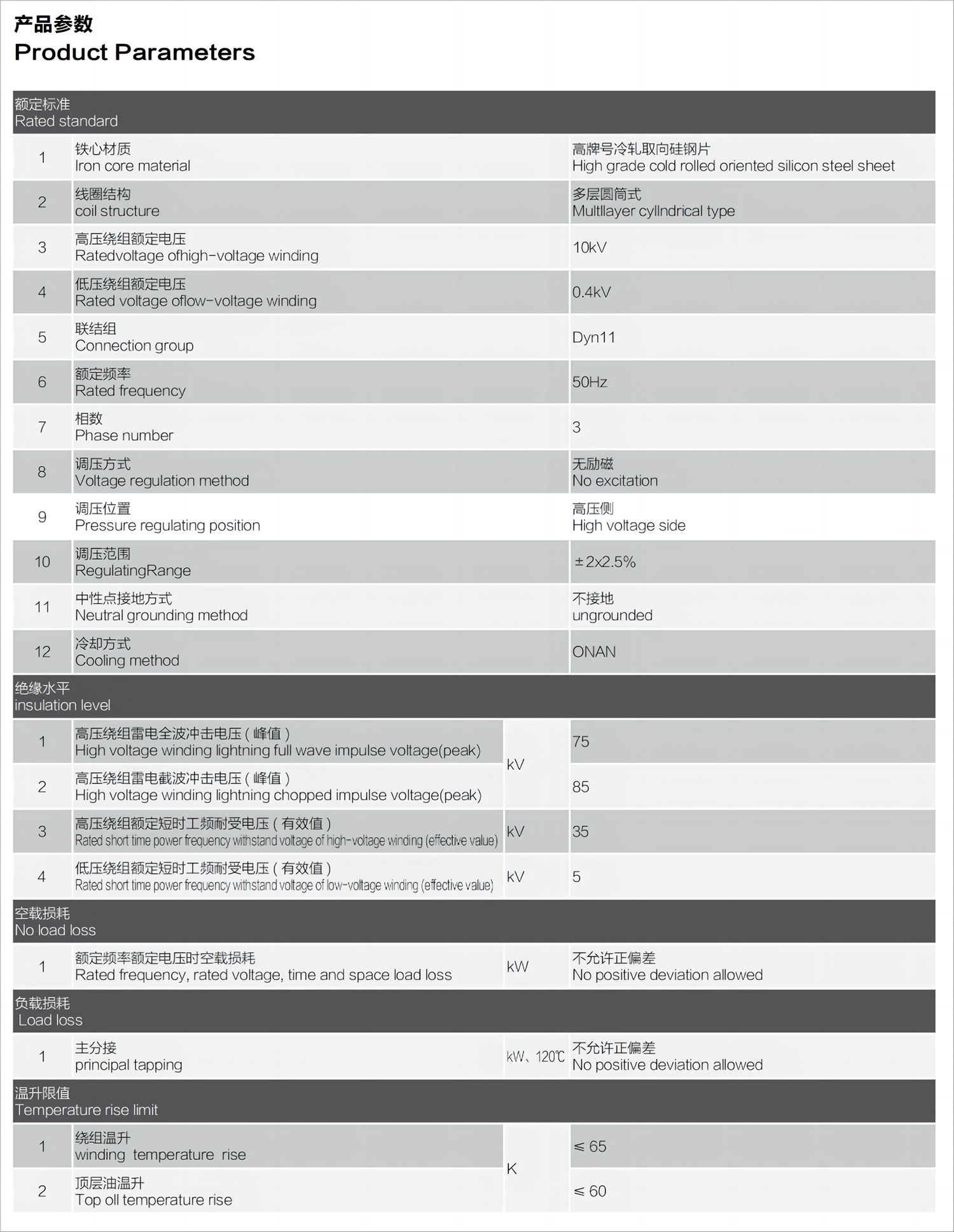 產(chǎn)品參數(shù)2副本.png