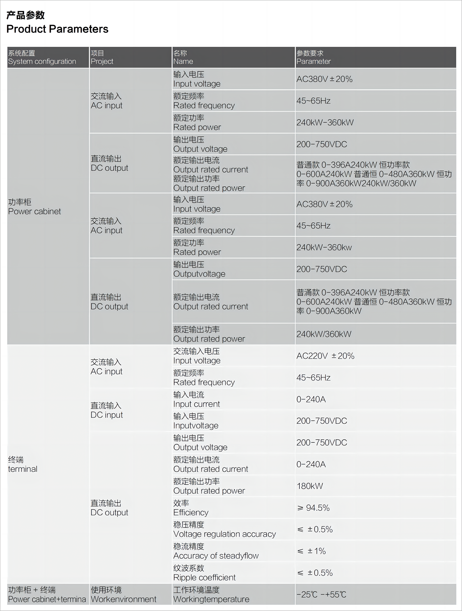 產(chǎn)品參數(shù)副本.png