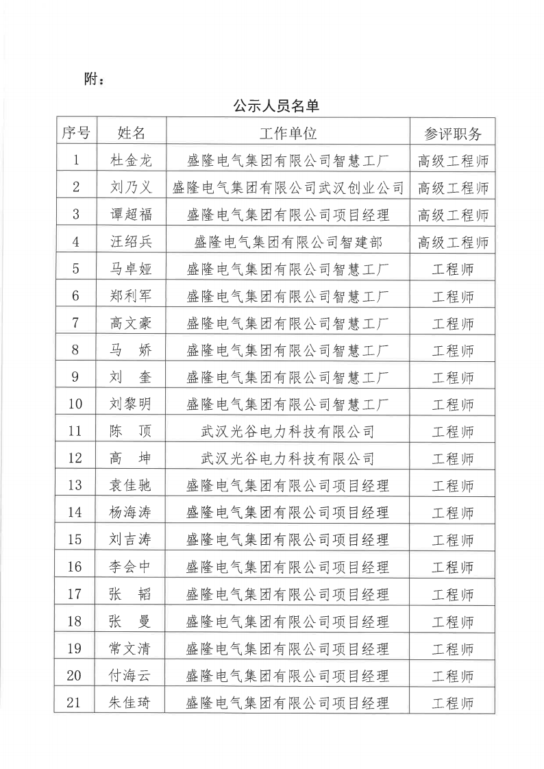 關于2024年度盛隆電氣集團有限公司電氣、機械專業(yè)職稱評審通過人員名單的公示11月20日_01.png