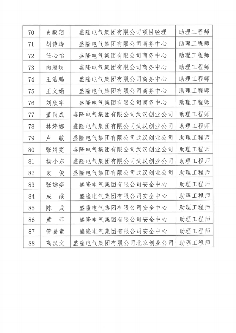 關于2024年度盛隆電氣集團有限公司電氣、機械專業(yè)職稱評審通過人員名單的公示11月20日_04.png